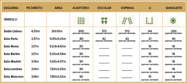 Eventos - Vassouras Eco Resort